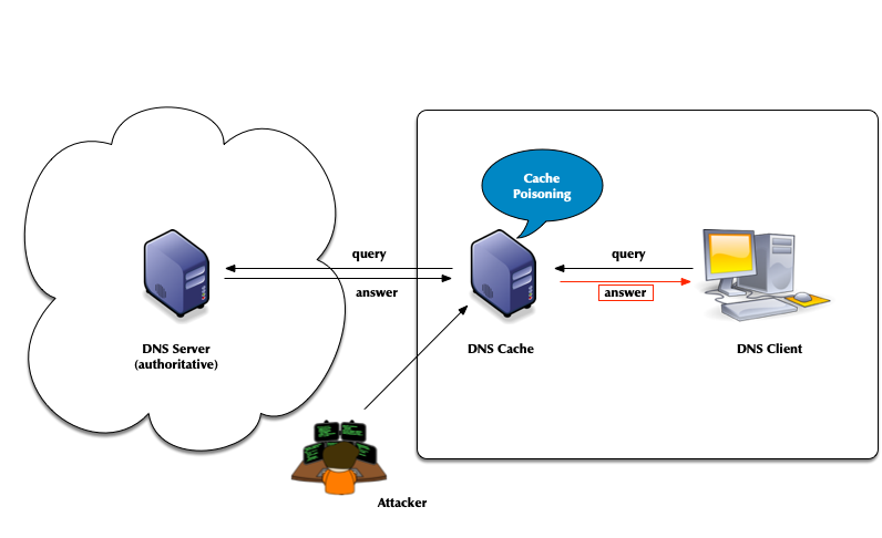 0205-dns-dangers.png
