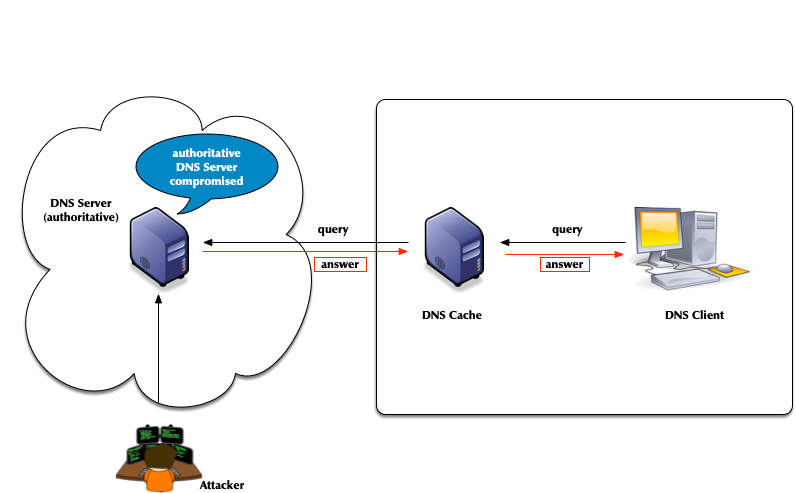 0208-dns-dangers.png