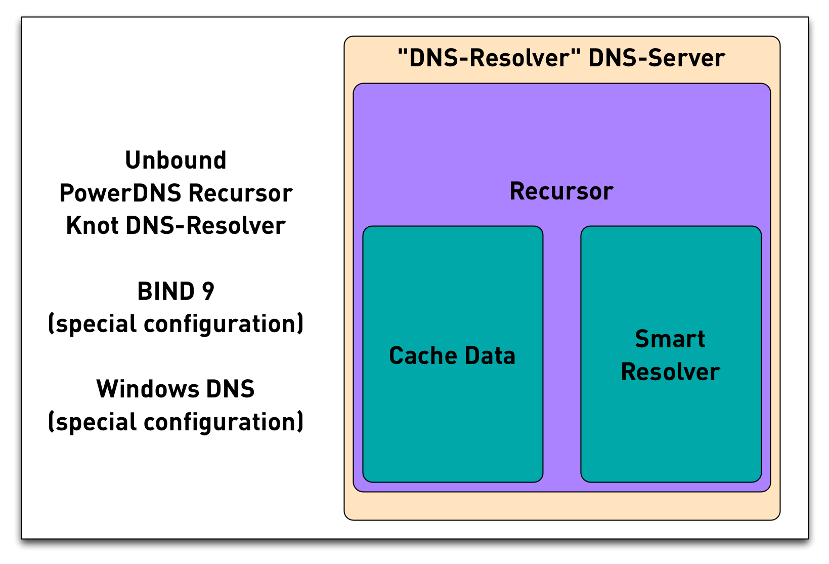 DNS-Components-full-resolver.png