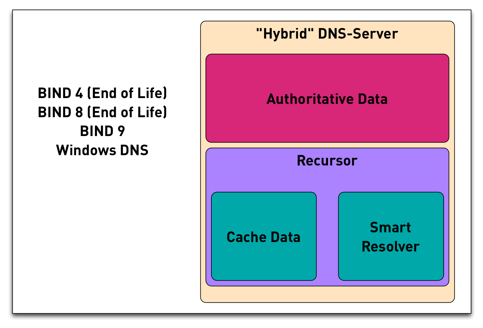 DNS-Components-hybrid.png