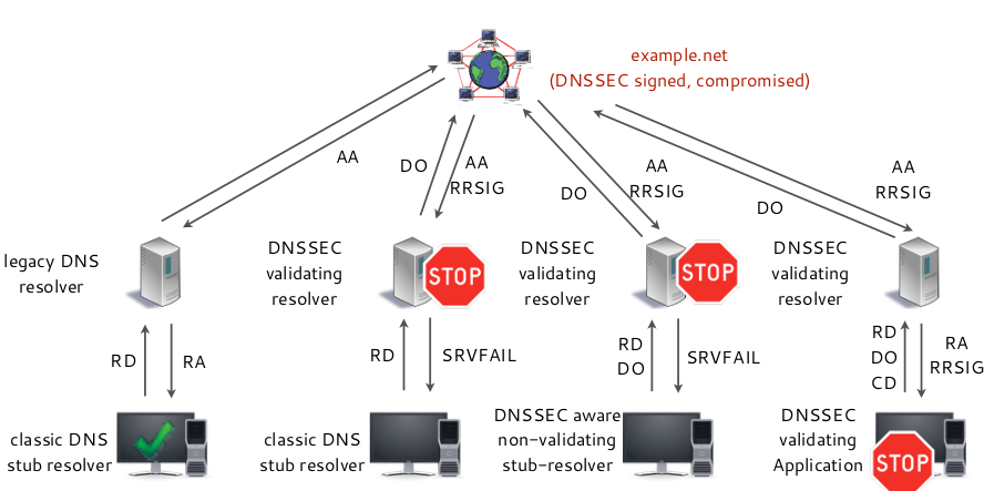 dnssec-stub-resolver6.png